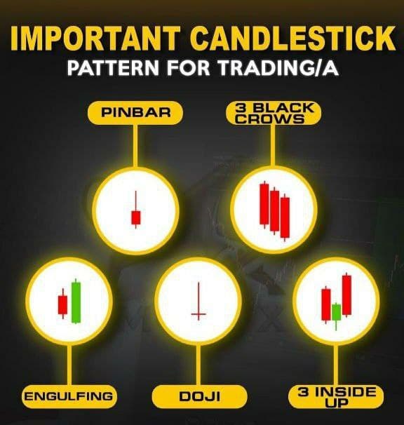 Important Candlestick Pattern for Trading