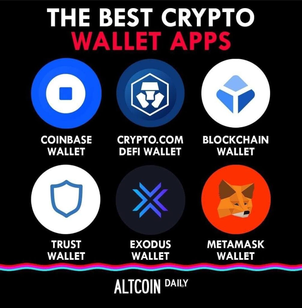 The Best Crypto Wallet Apps